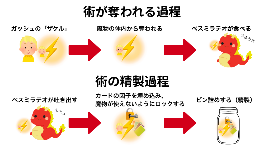 術のビンの精製イメージ新