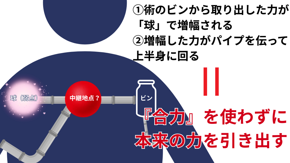 魔女が作った「面白いもの」のイメージ