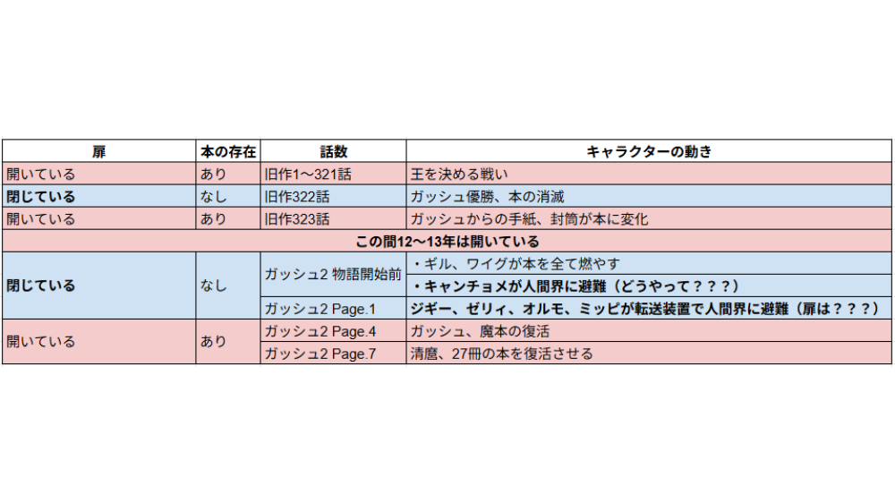 本の存在と扉についての表